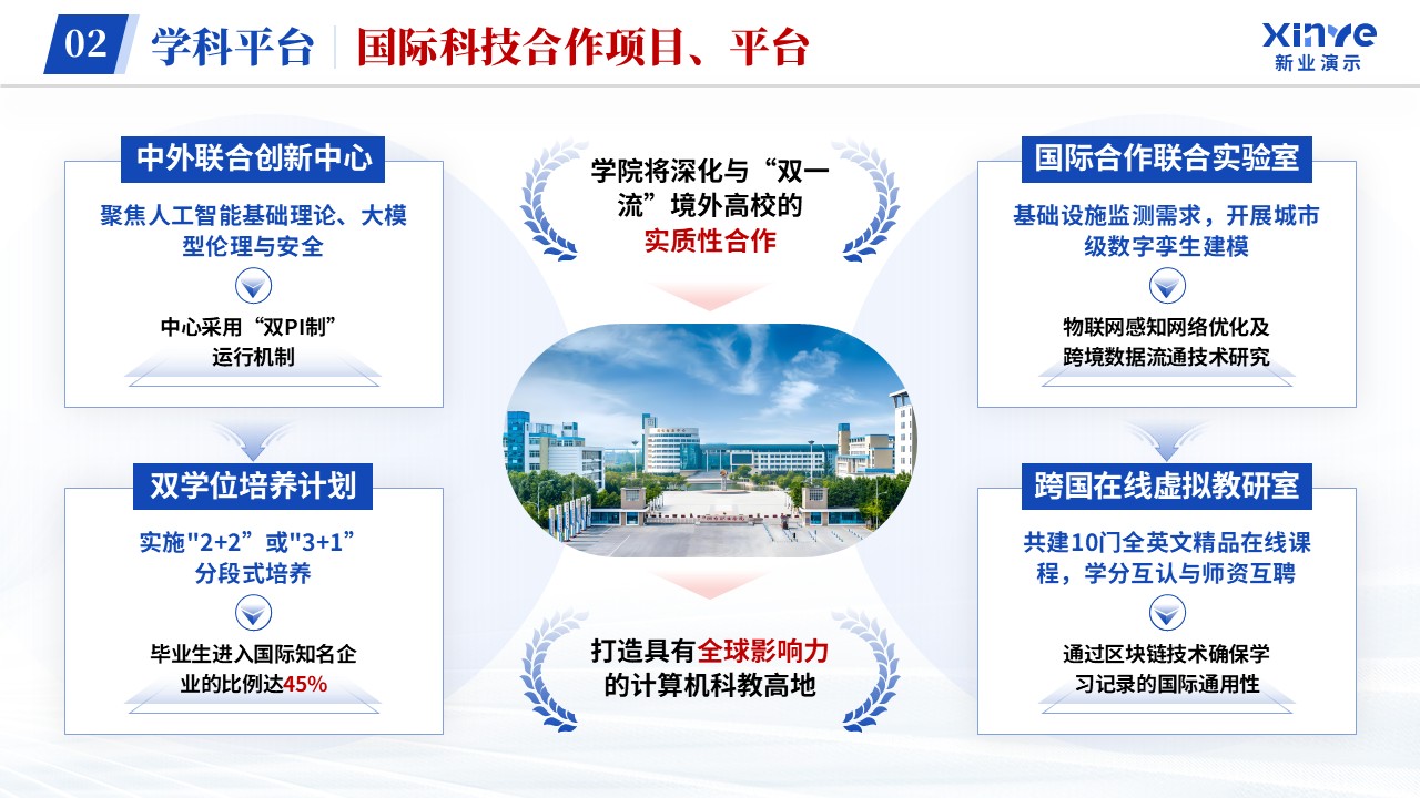 学院介绍（计算机学院-蓝色）第4页预览图