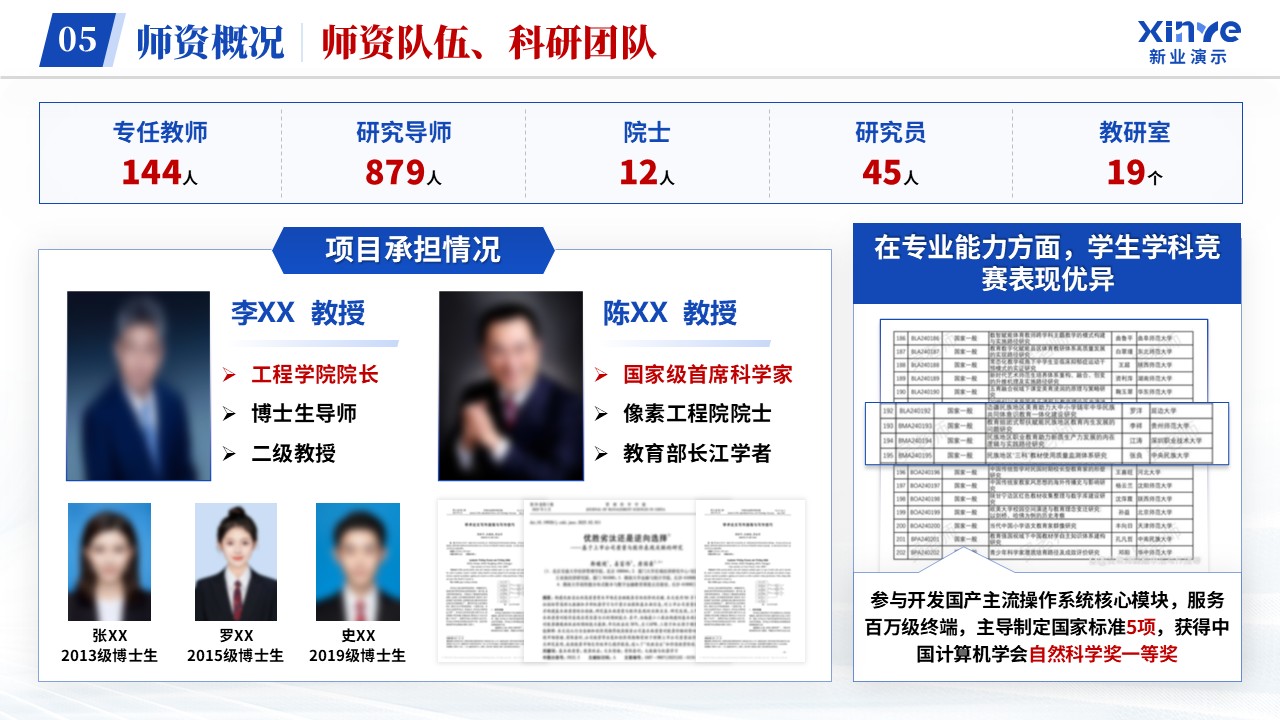 学院介绍（计算机学院-蓝色）第7页预览图