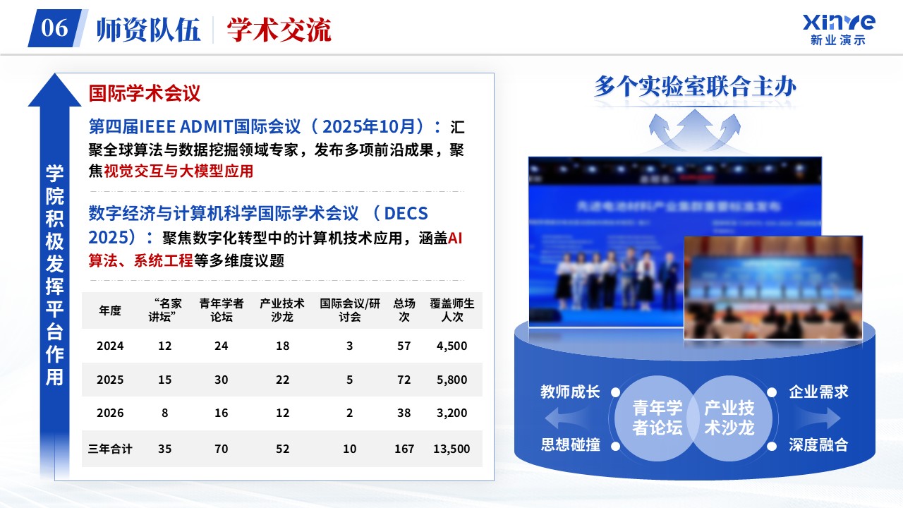 学院介绍（计算机学院-蓝色）第8页预览图
