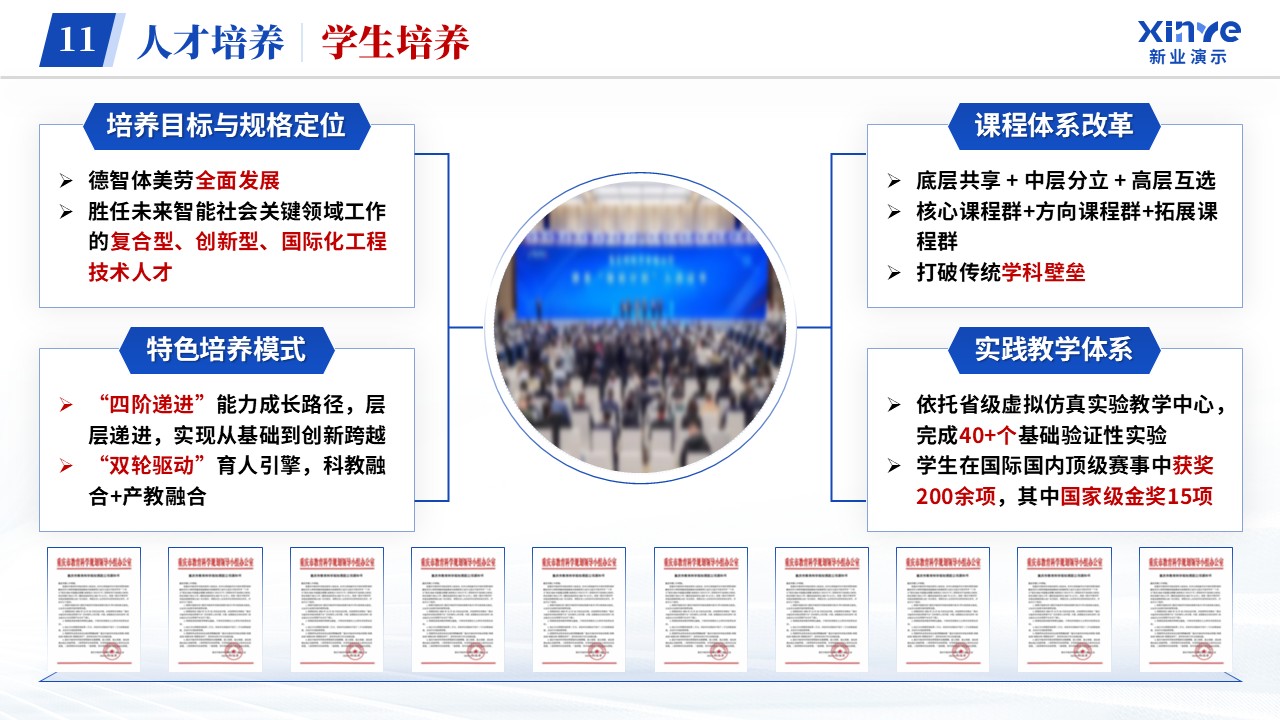 学院介绍（计算机学院-蓝色）第13页预览图
