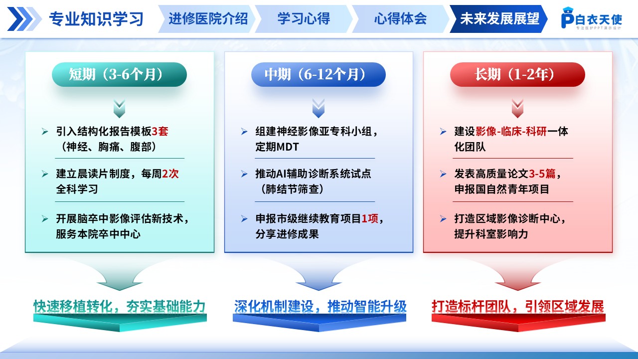 217期-医生进修汇报第14页预览