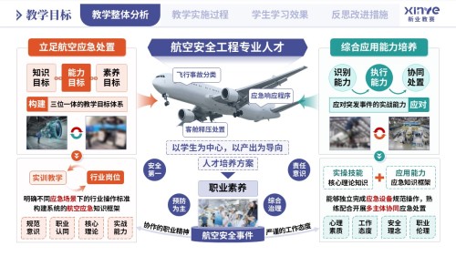 教学实施报告(航空安全工程专业应急处置-蓝橙绿)