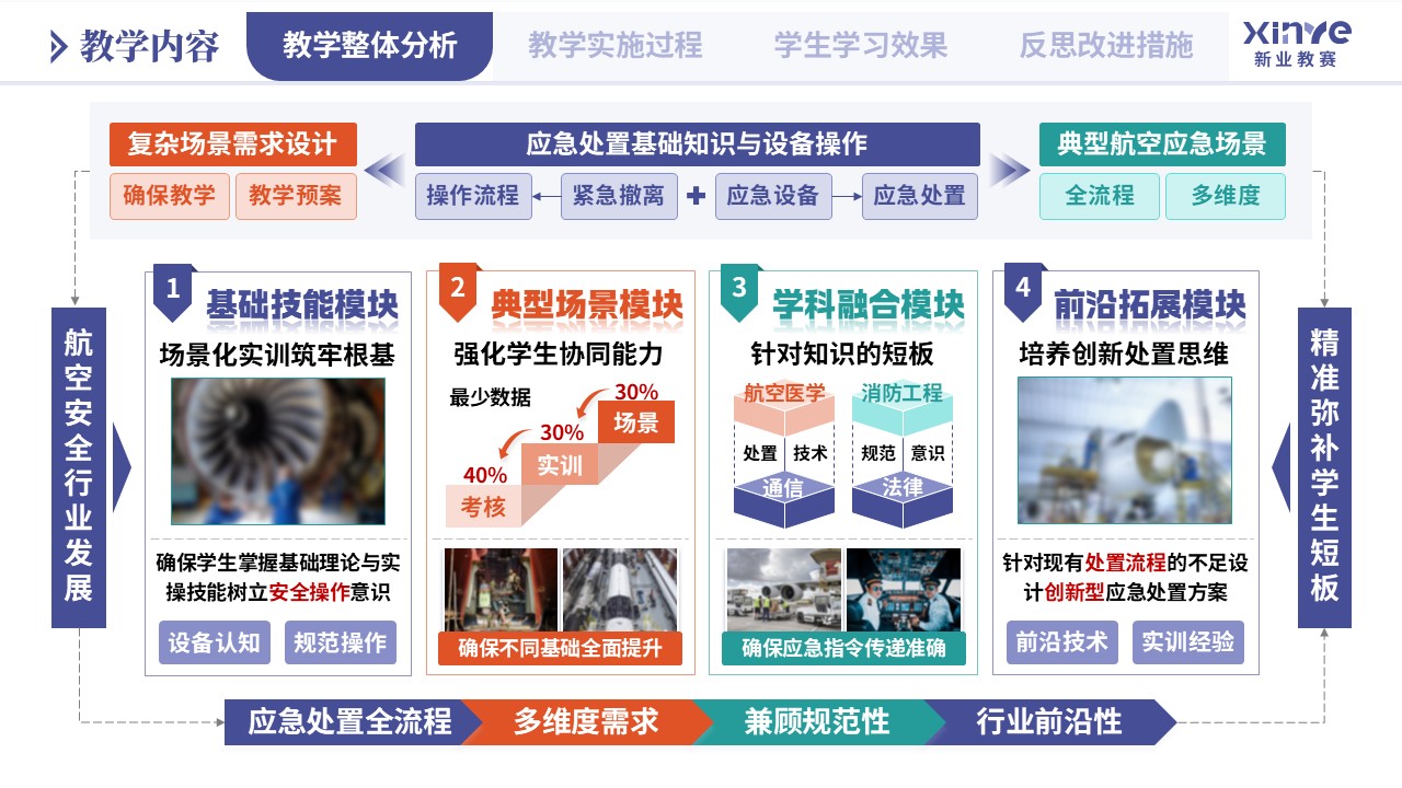 教学实施报告（航空安全工程专业应急处置-蓝橙绿）第3页预览图