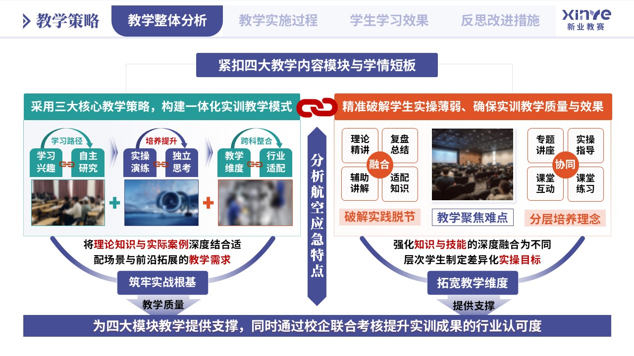 教学实施报告（航空安全工程专业应急处置-蓝橙绿）第4页预览图