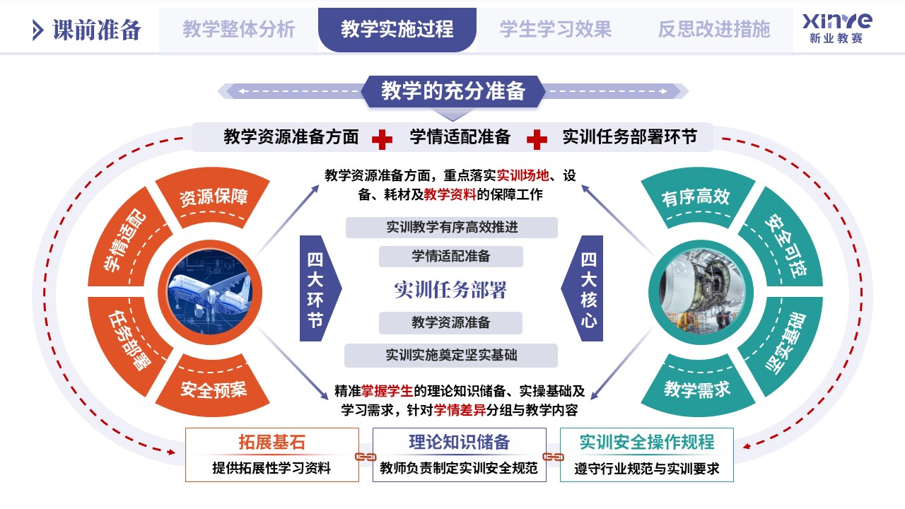 教学实施报告（航空安全工程专业应急处置-蓝橙绿）第5页预览图