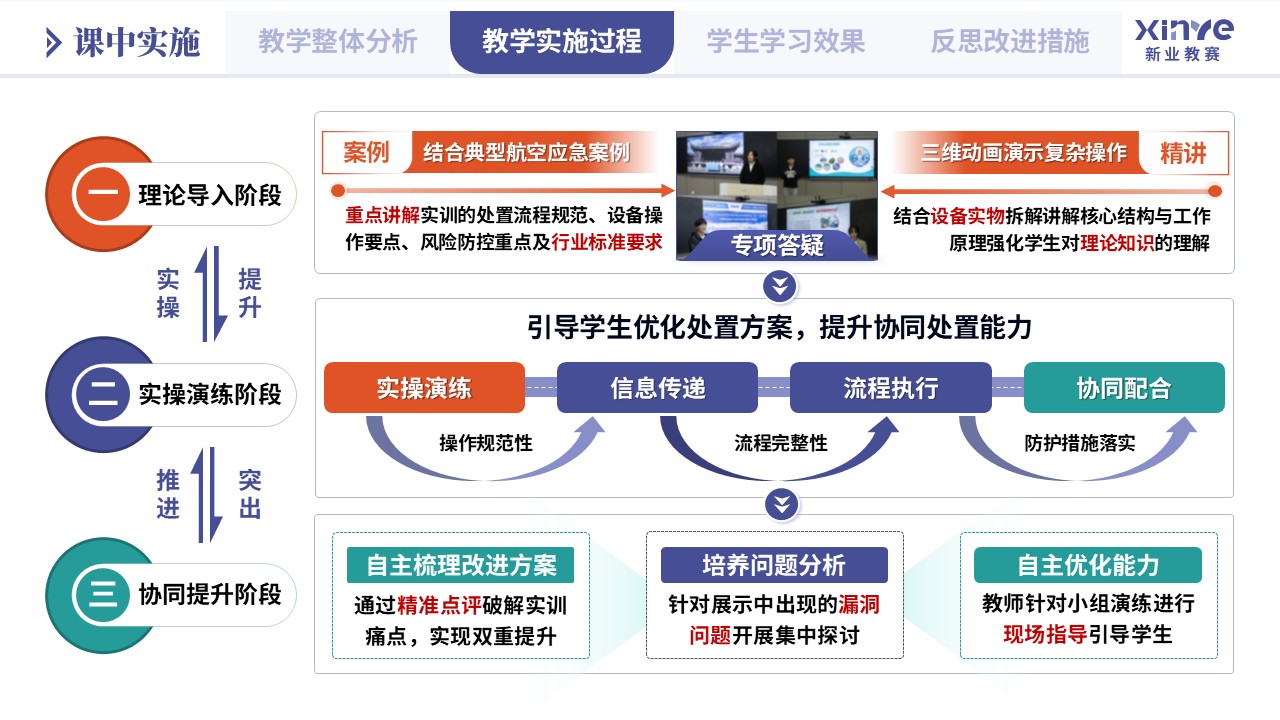 教学实施报告（航空安全工程专业应急处置-蓝橙绿）第6页预览图