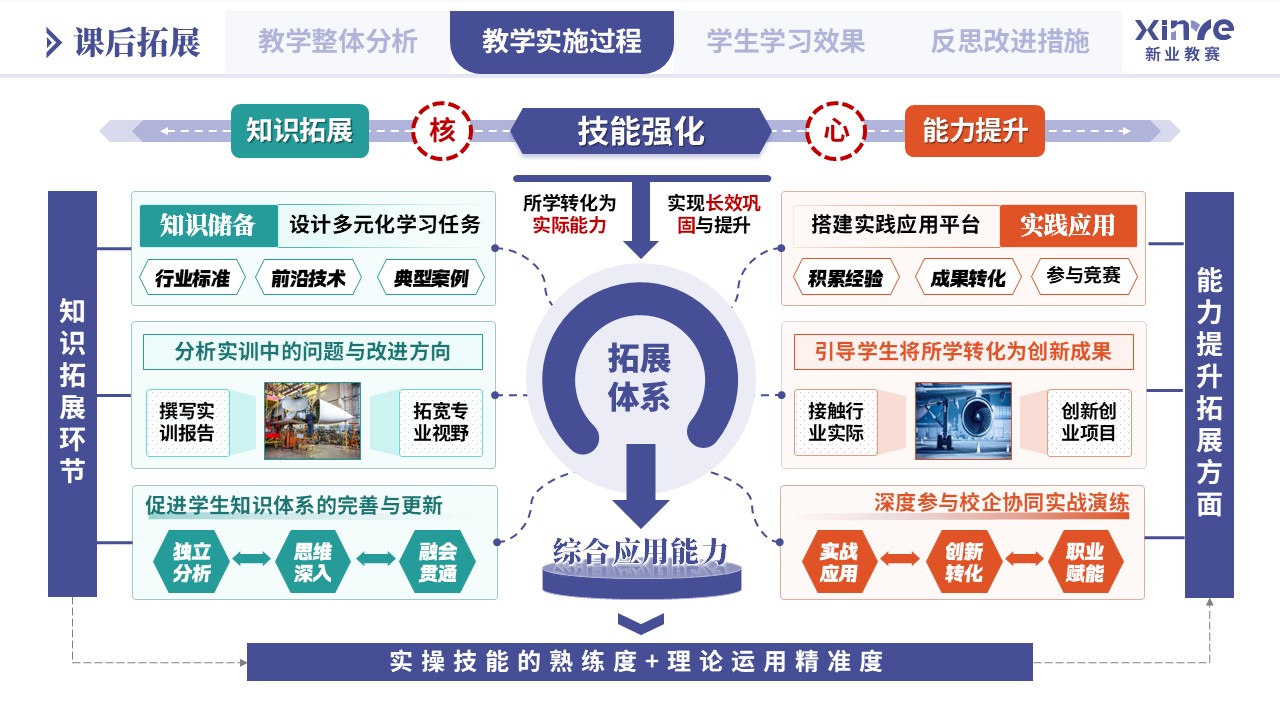 教学实施报告（航空安全工程专业应急处置-蓝橙绿）第7页预览图