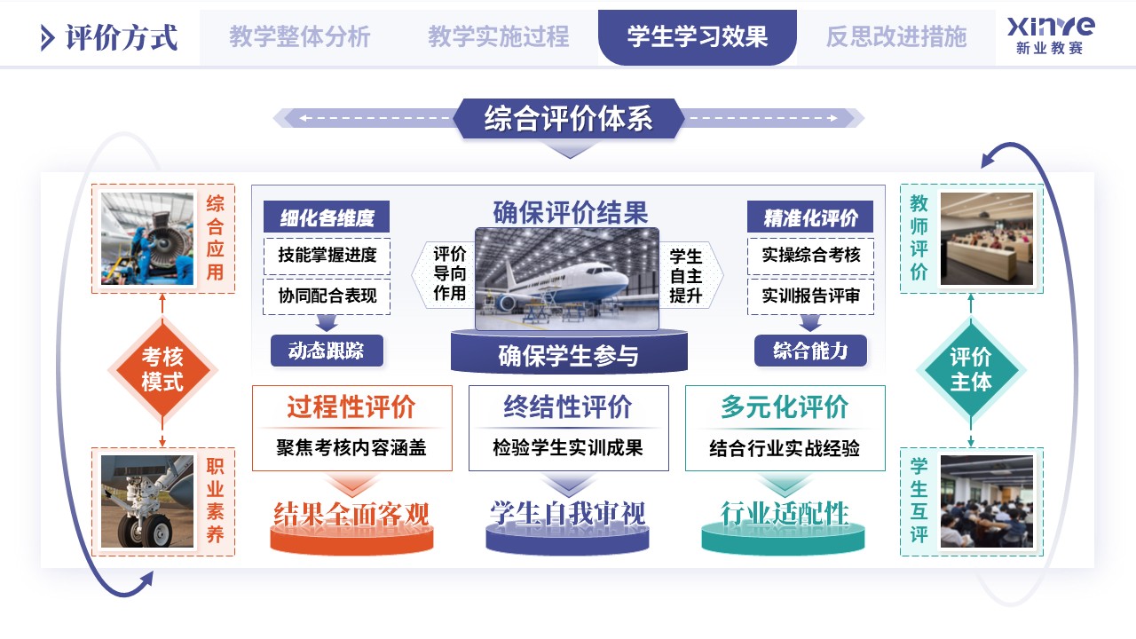 教学实施报告（航空安全工程专业应急处置-蓝橙绿）第8页预览图