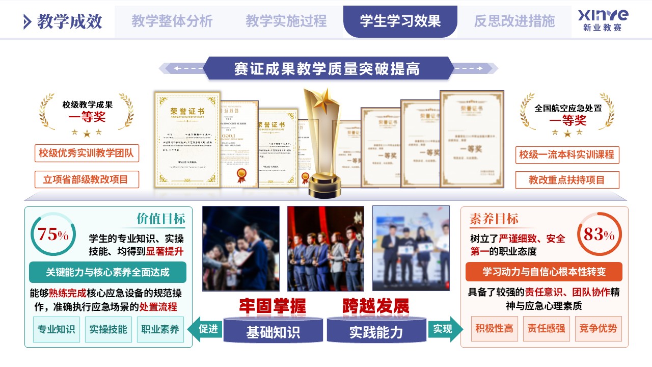 教学实施报告（航空安全工程专业应急处置-蓝橙绿）第9页预览图