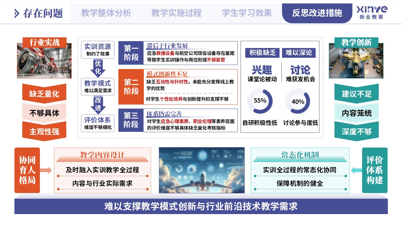 教学实施报告（航空安全工程专业应急处置-蓝橙绿）第10页预览图