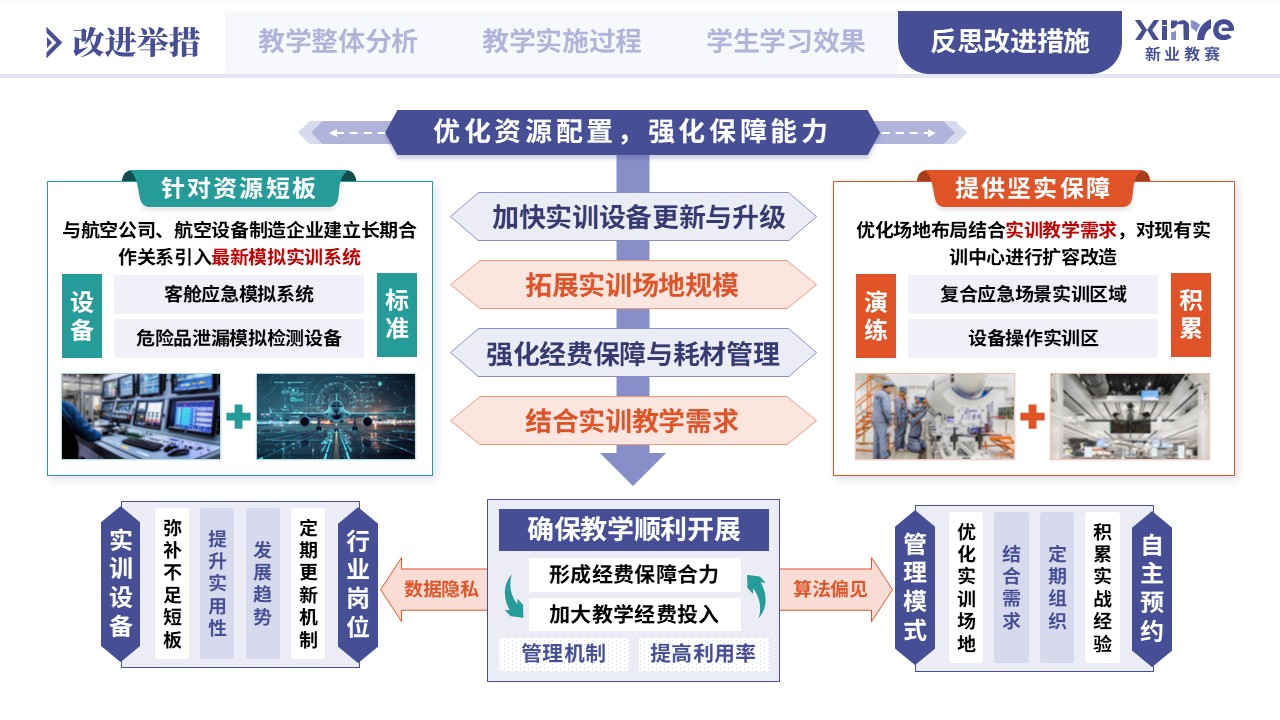 教学实施报告（航空安全工程专业应急处置-蓝橙绿）第11页预览图