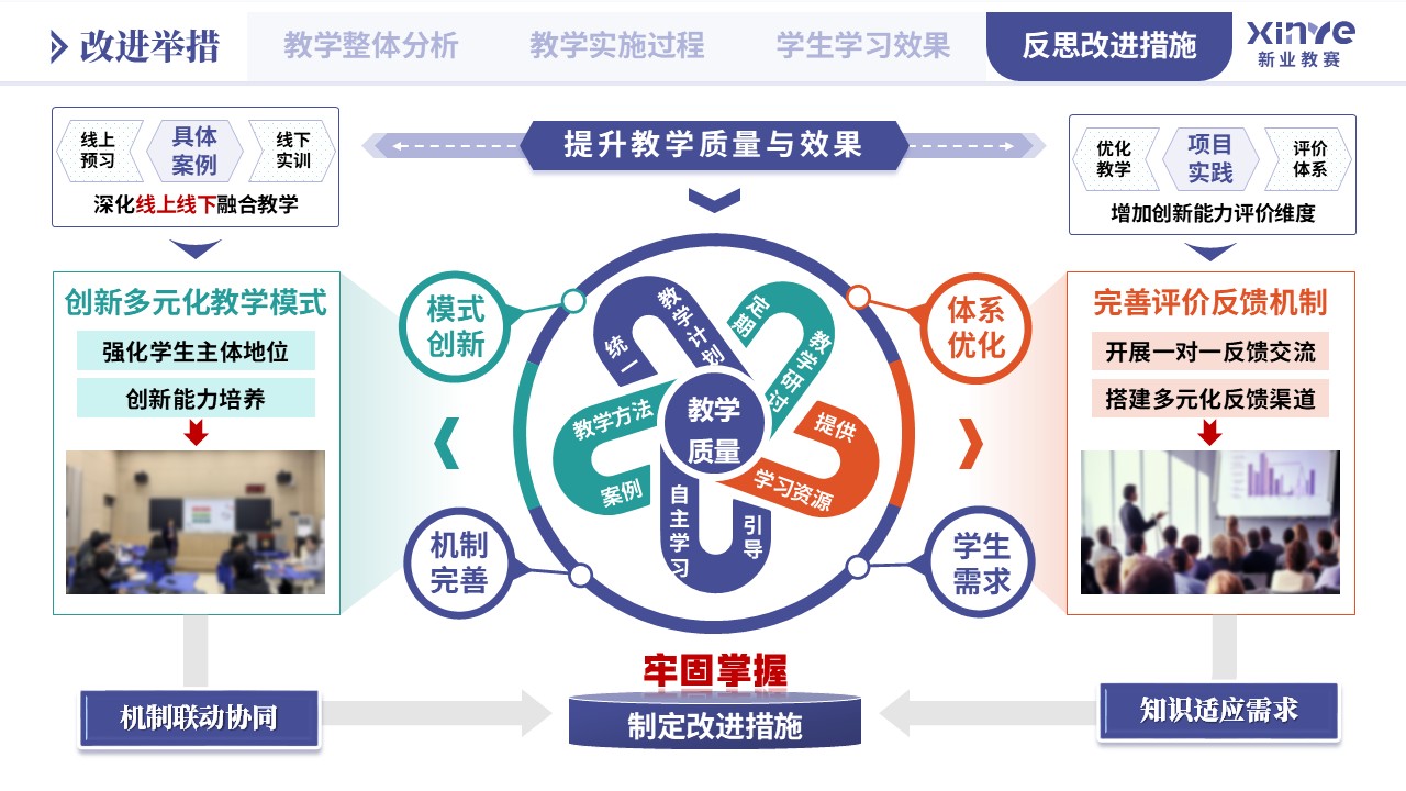 教学实施报告（航空安全工程专业应急处置-蓝橙绿）第12页预览图