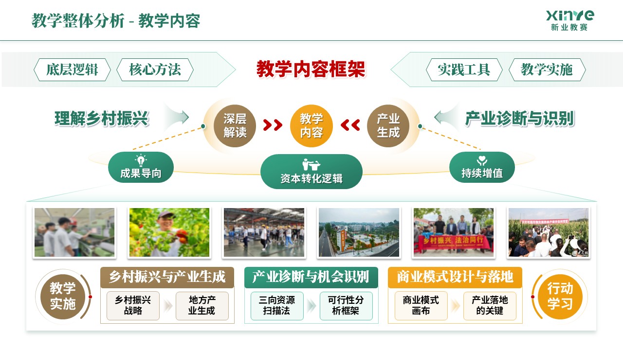 教学实施报告《乡村振兴-绿橙棕》第2页预览图