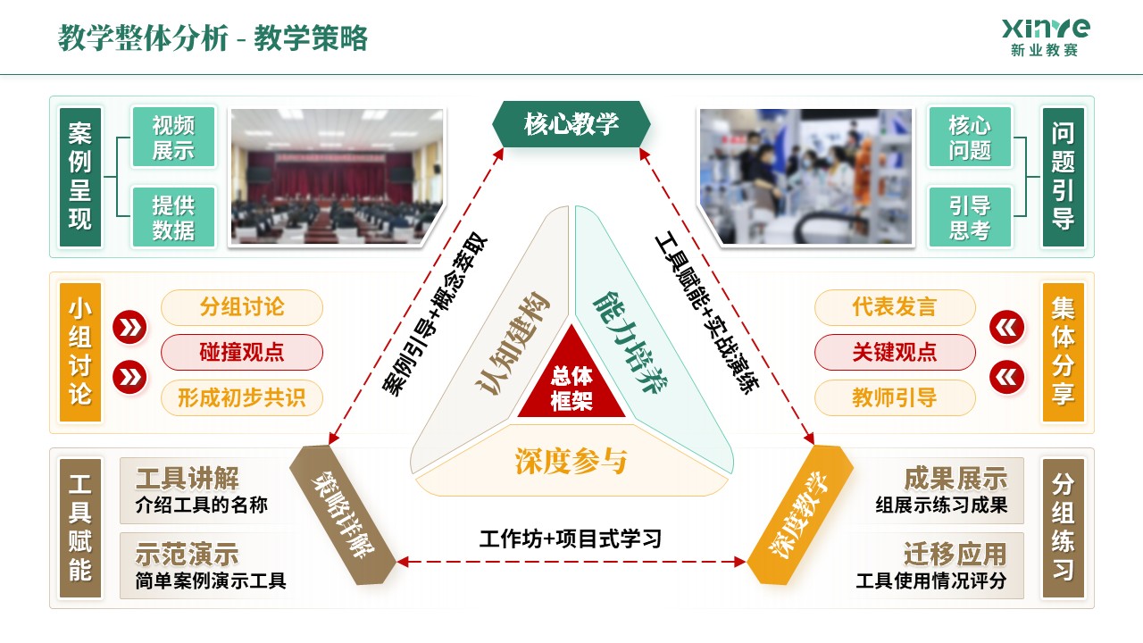 教学实施报告《乡村振兴-绿橙棕》第3页预览图