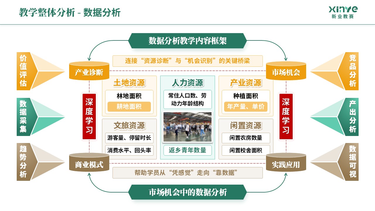 教学实施报告《乡村振兴-绿橙棕》第4页预览图
