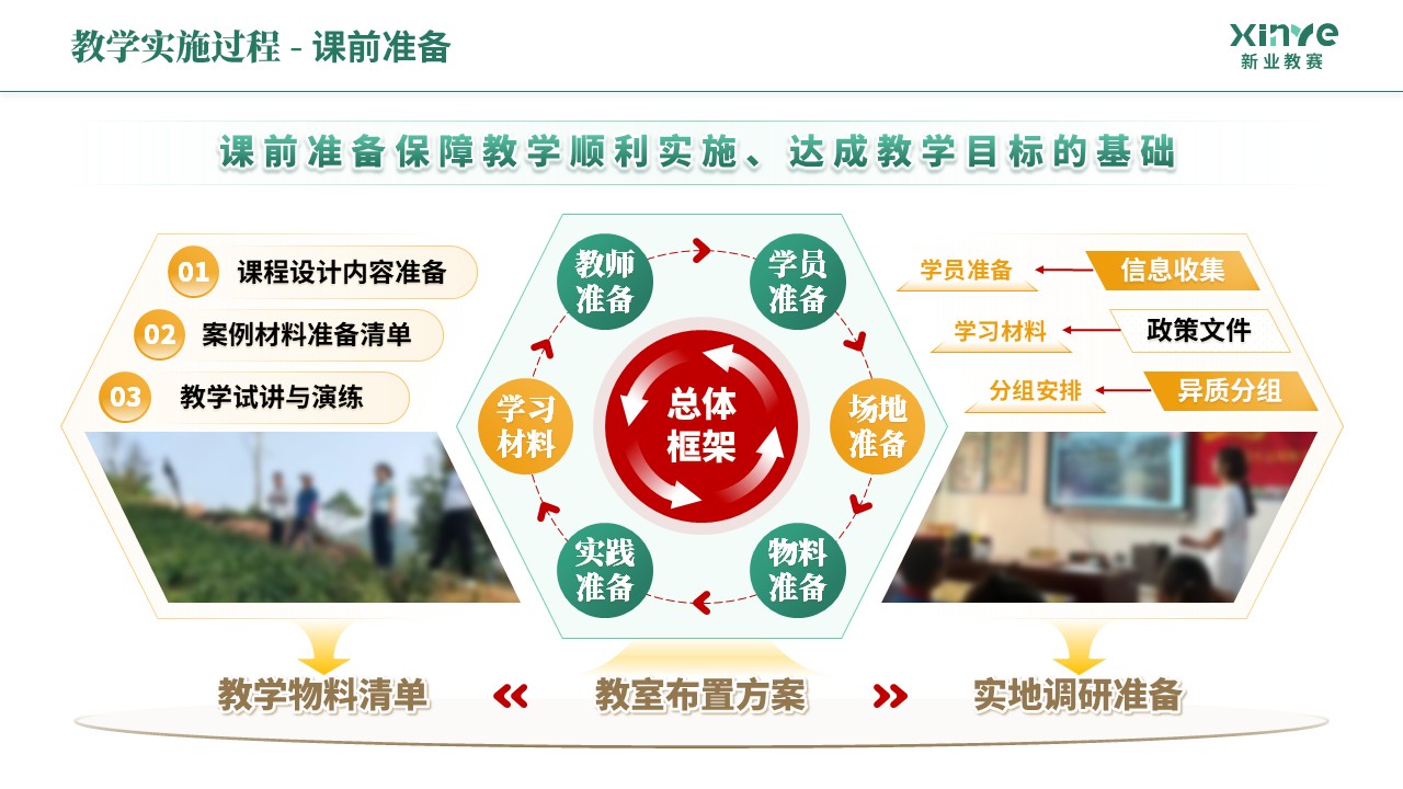 教学实施报告《乡村振兴-绿橙棕》第5页预览图