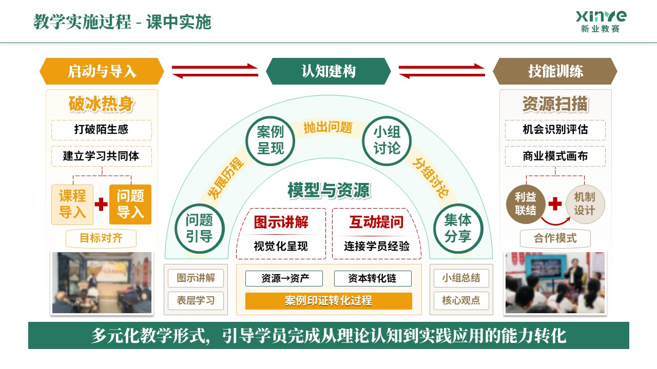 教学实施报告《乡村振兴-绿橙棕》第6页预览图