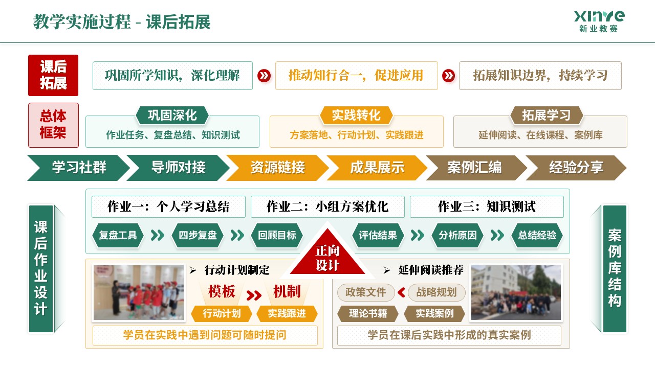 教学实施报告《乡村振兴-绿橙棕》第7页预览图