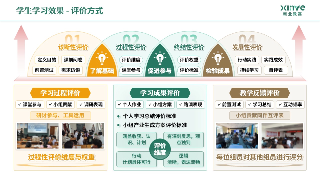 教学实施报告《乡村振兴-绿橙棕》第8页预览图