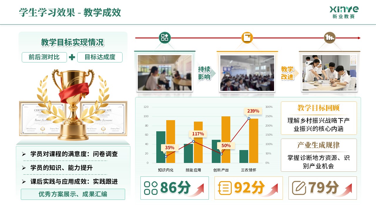 教学实施报告《乡村振兴-绿橙棕》第9页预览图
