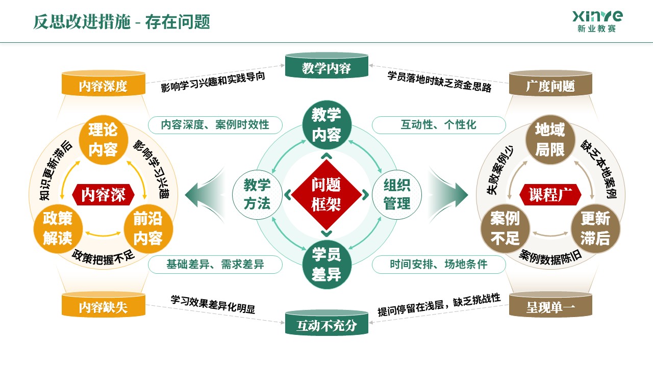 教学实施报告《乡村振兴-绿橙棕》第10页预览图