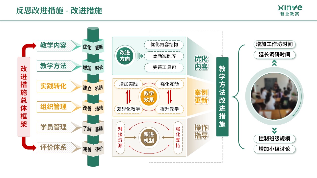 教学实施报告《乡村振兴-绿橙棕》第11页预览图