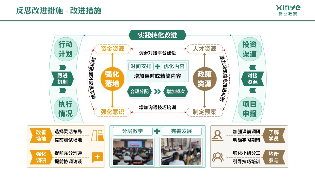 教学实施报告《乡村振兴-绿橙棕》第12页预览图