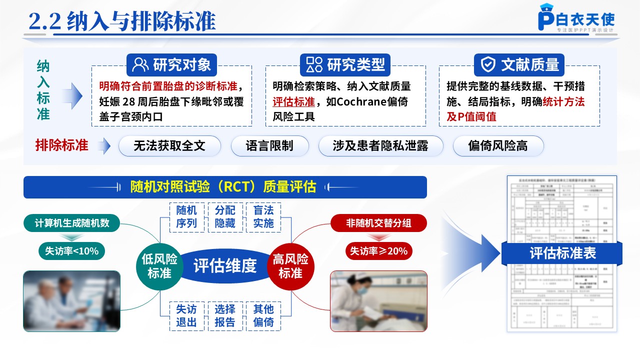 160期-循证护理-前置胎盘孕妇的治疗与护理第6页预览