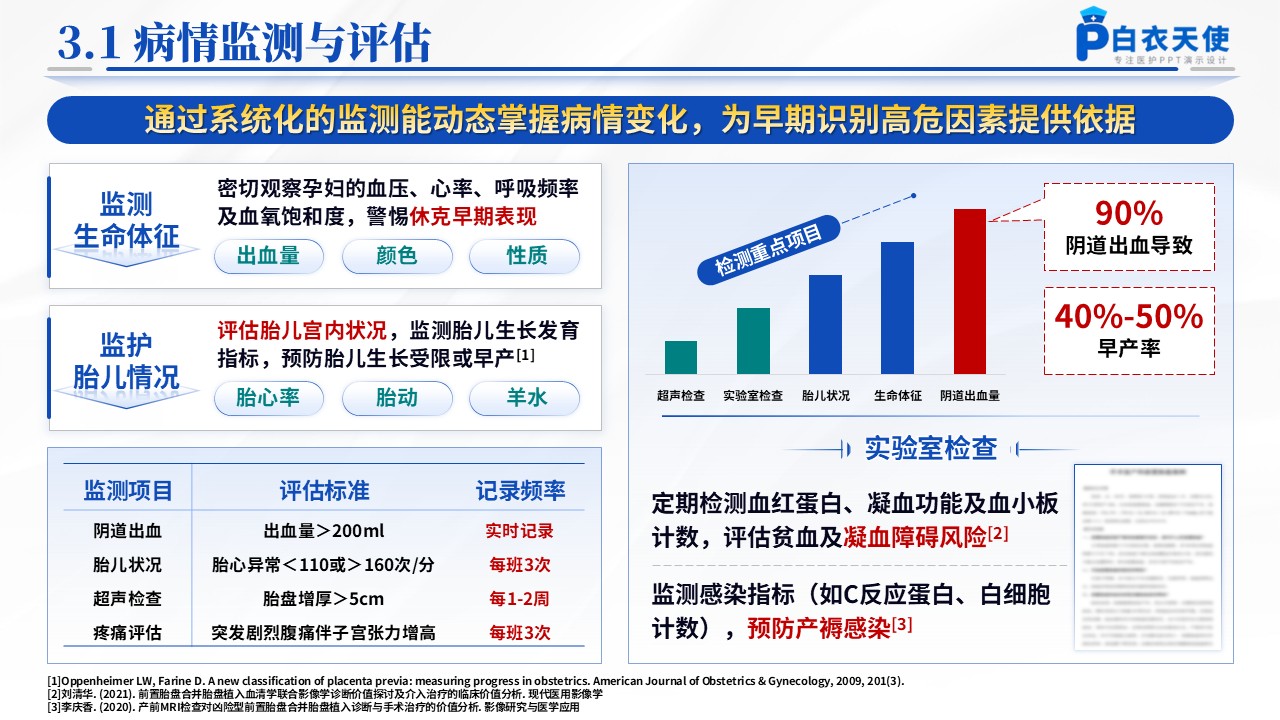 160期-循证护理-前置胎盘孕妇的治疗与护理第9页预览