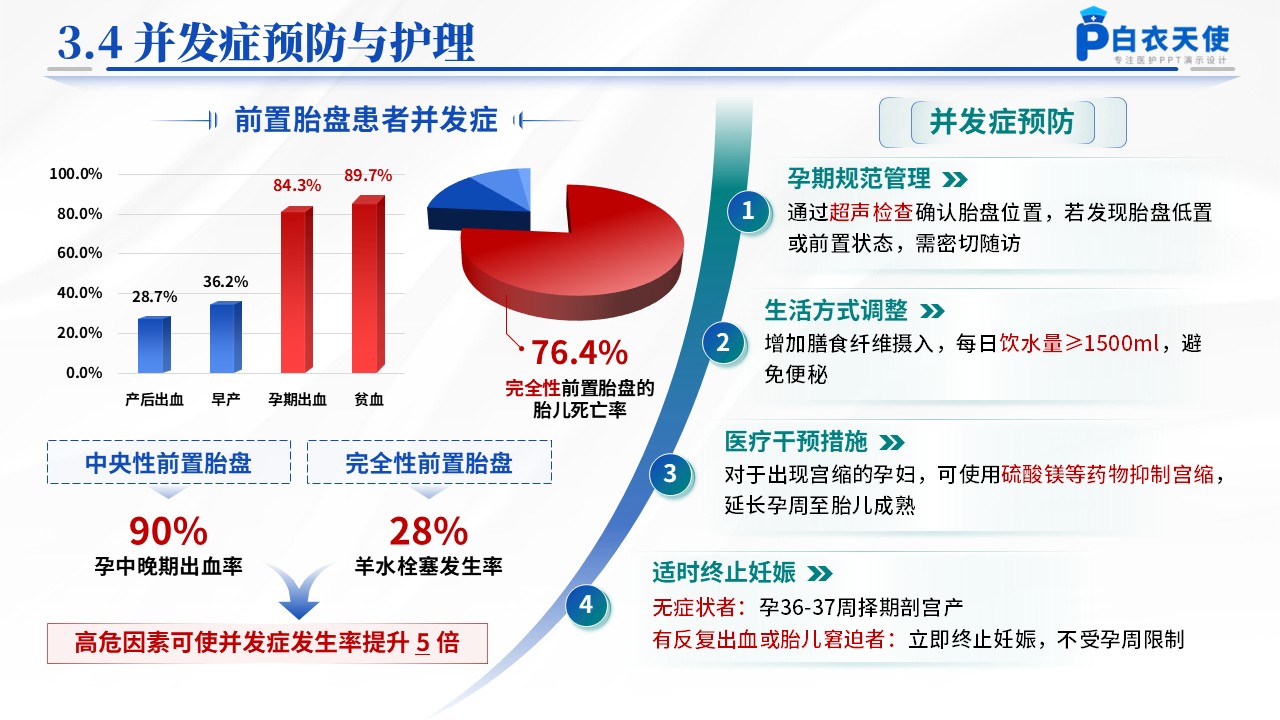 160期-循证护理-前置胎盘孕妇的治疗与护理第12页预览