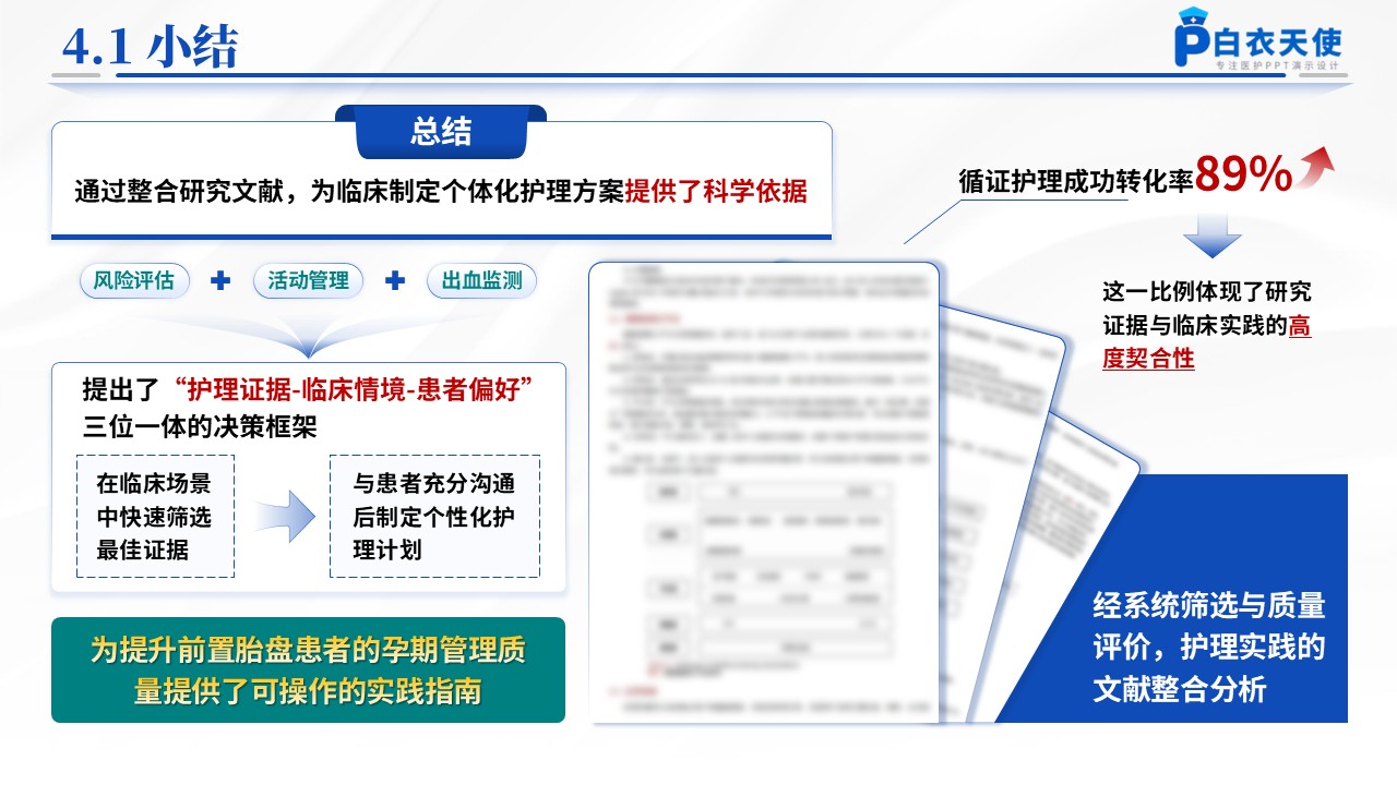 160期-循证护理-前置胎盘孕妇的治疗与护理第14页预览