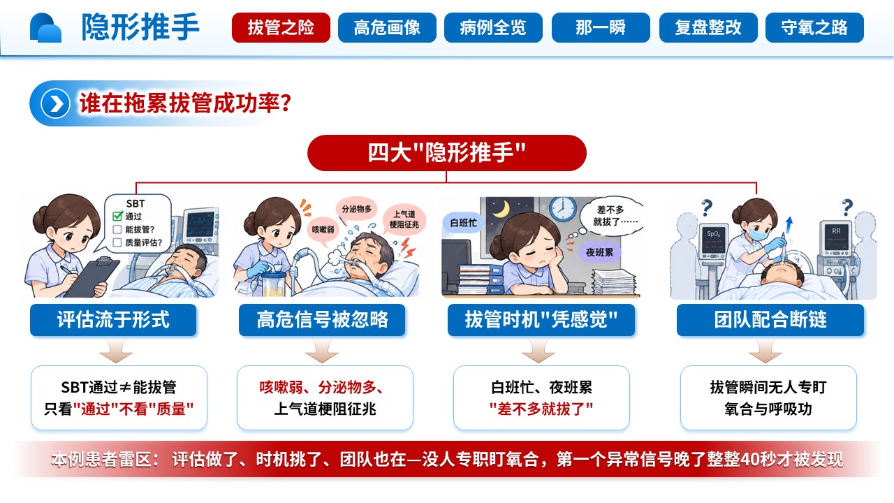 481期-护理查房-一例拔管失败高风险患者气道管理护理查房第7页预览
