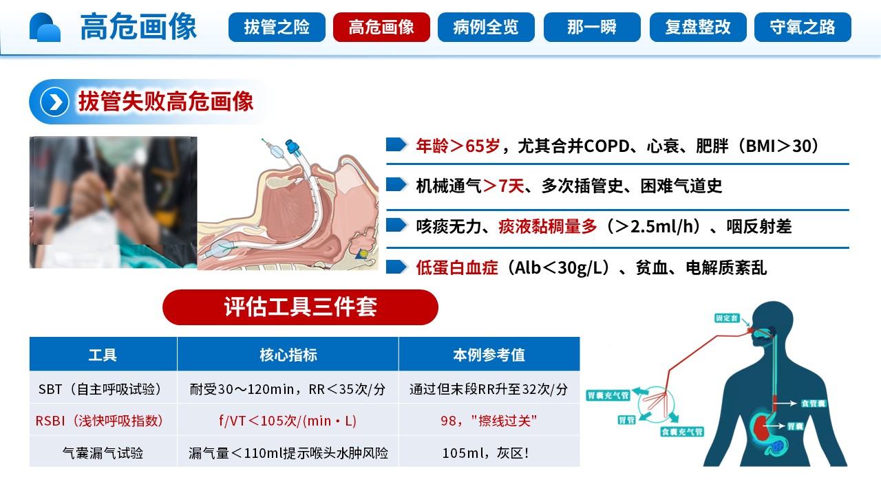 481期-护理查房-一例拔管失败高风险患者气道管理护理查房第8页预览