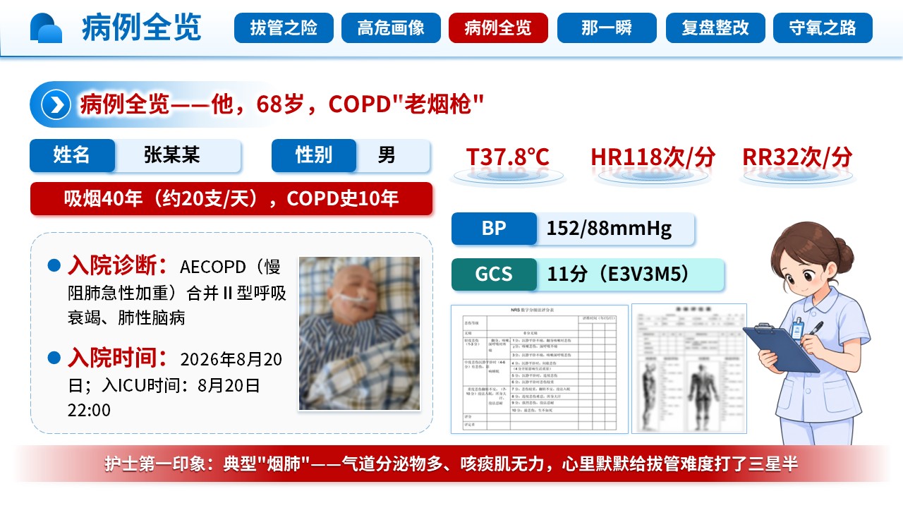 481期-护理查房-一例拔管失败高风险患者气道管理护理查房第10页预览