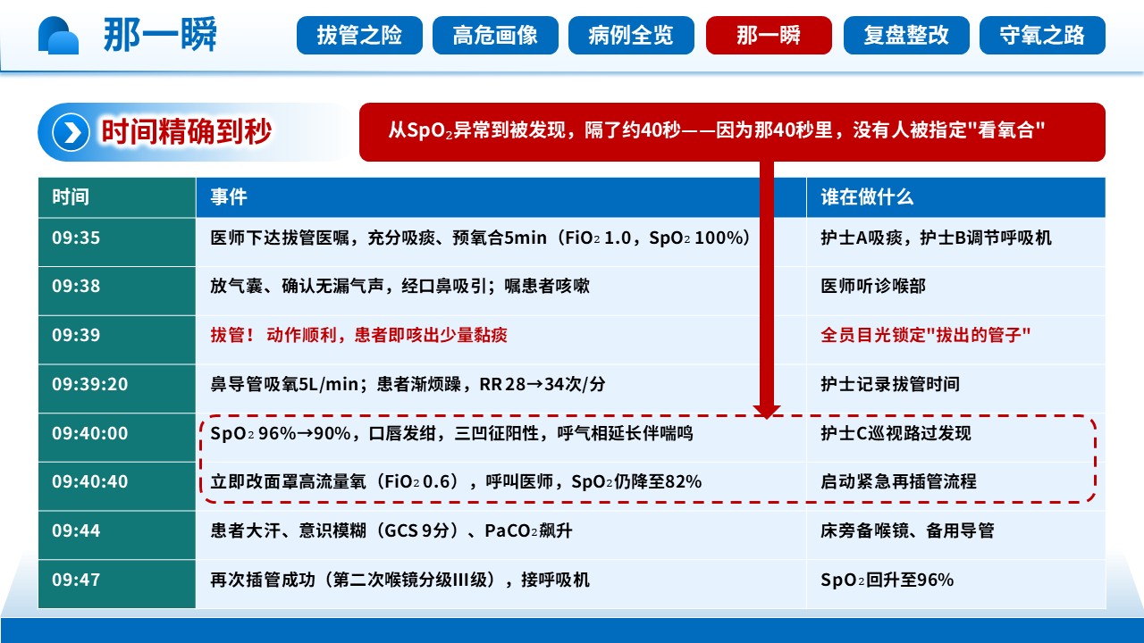 481期-护理查房-一例拔管失败高风险患者气道管理护理查房第12页预览