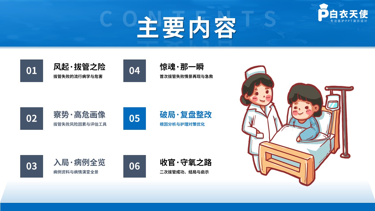 481期-护理查房-一例拔管失败高风险患者气道管理护理查房第13页预览