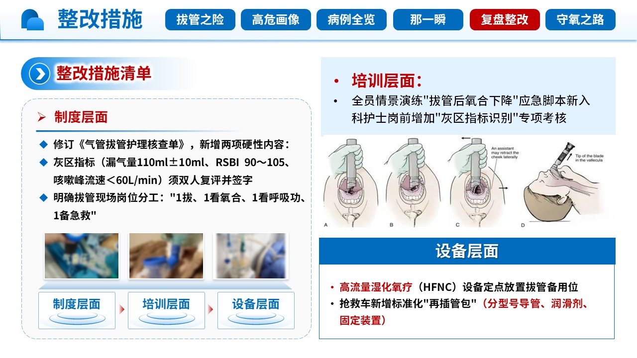 481期-护理查房-一例拔管失败高风险患者气道管理护理查房第14页预览