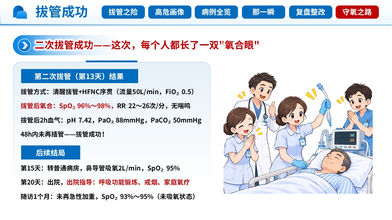 481期-护理查房-一例拔管失败高风险患者气道管理护理查房第16页预览