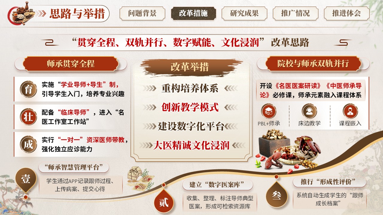 教学成果(中医药)第4页预览图