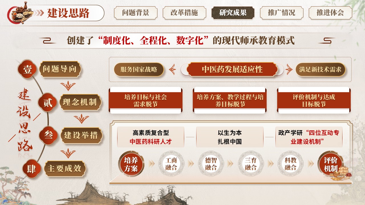 教学成果(中医药)第6页预览图