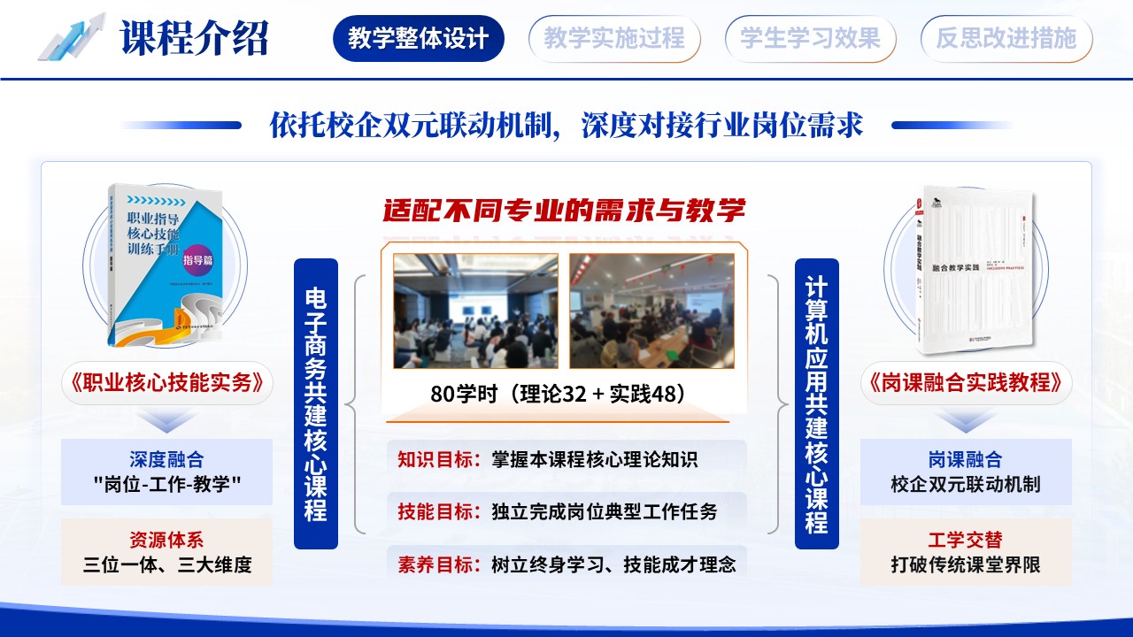 《校企协同 工学交替》教学能力大赛第4页预览图