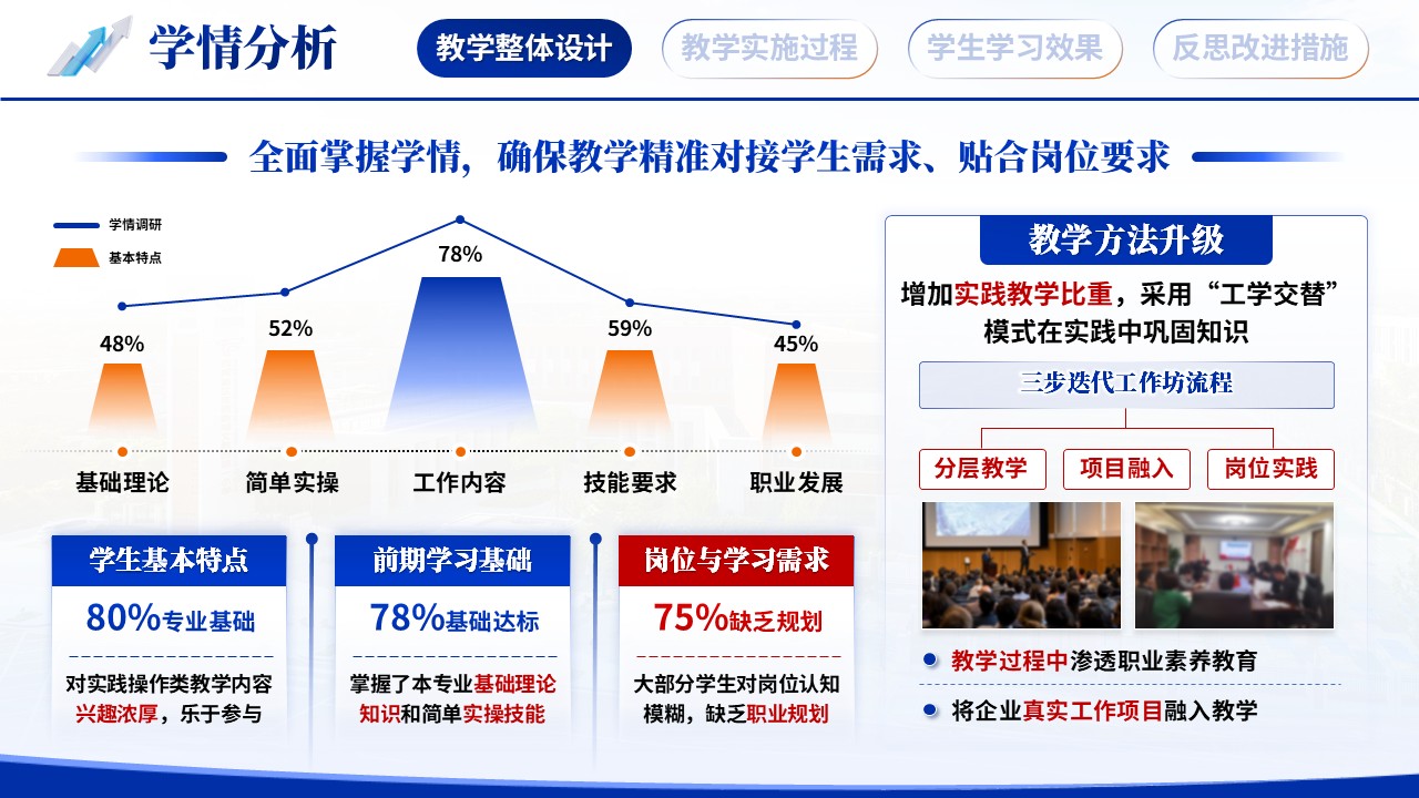 《校企协同 工学交替》教学能力大赛第5页预览图