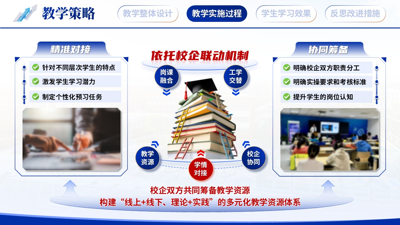 《校企协同 工学交替》教学能力大赛第7页预览图