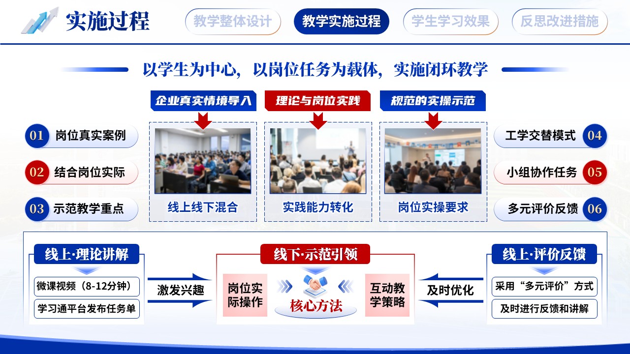 《校企协同 工学交替》教学能力大赛第8页预览图
