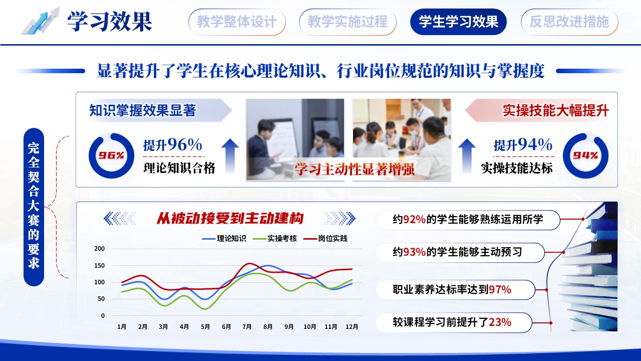 《校企协同 工学交替》教学能力大赛第10页预览图