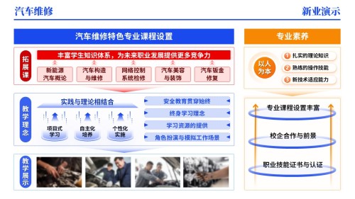 44-1《汽车维修》架构图(动画版)