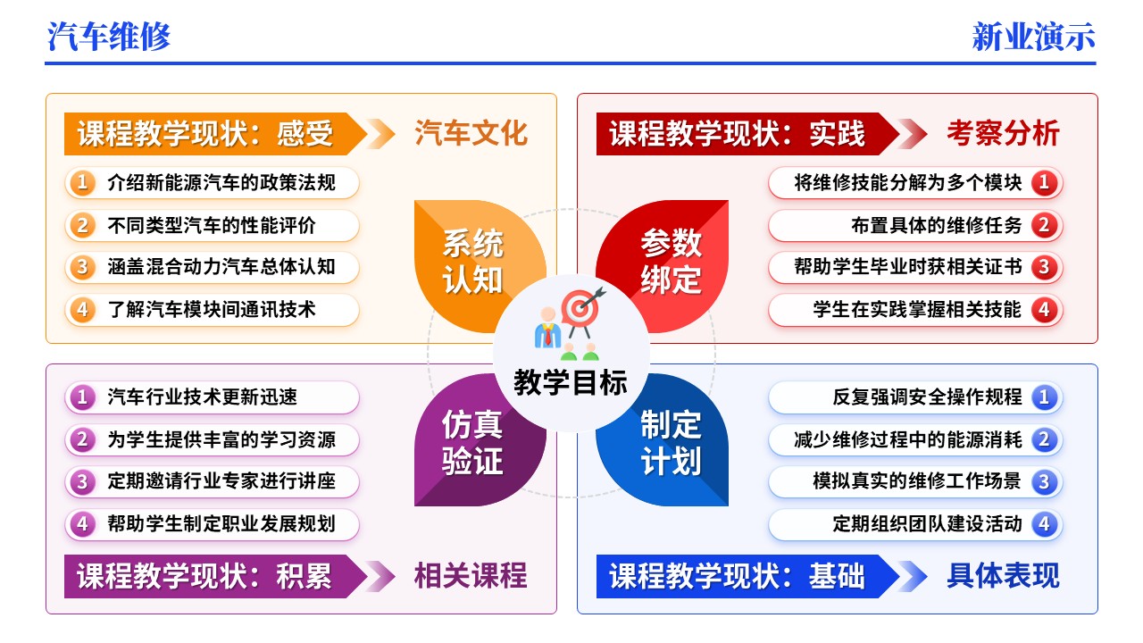 44-1《汽车维修》架构图（动画版)第2页预览图