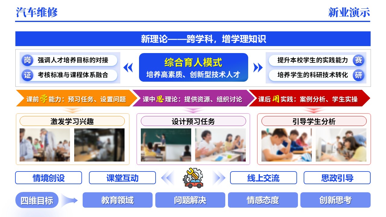 44-1《汽车维修》架构图（动画版)第3页预览图