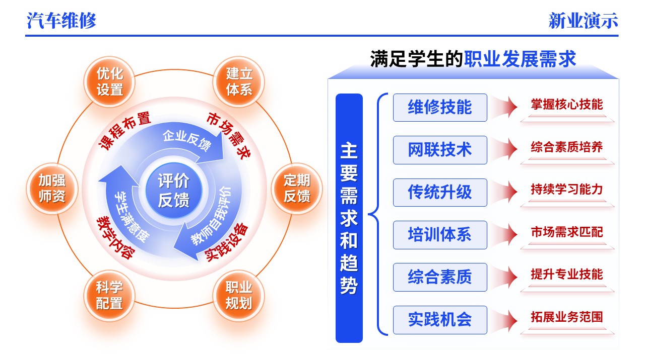 44-1《汽车维修》架构图（动画版)第6页预览图
