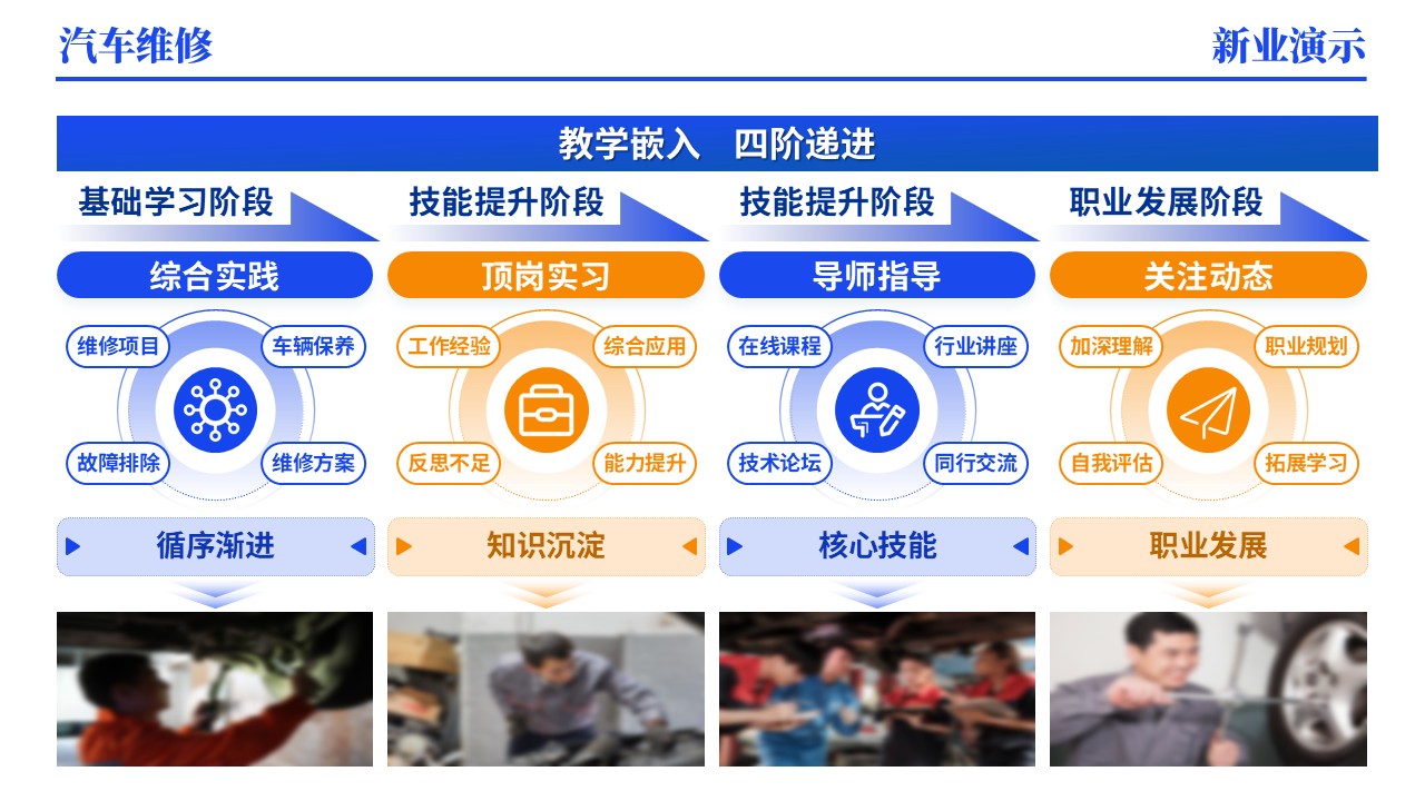 44-1《汽车维修》架构图（动画版)第7页预览图